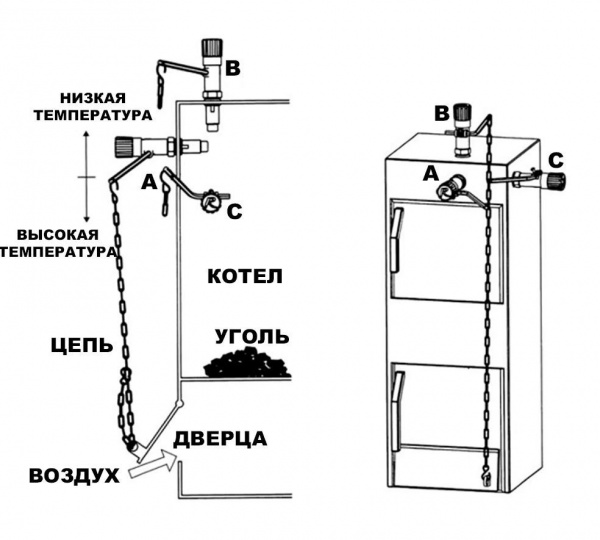 регулятор тяги regulus rt4z(10620010/220621/0129914) картинка анонса te-plo.ru